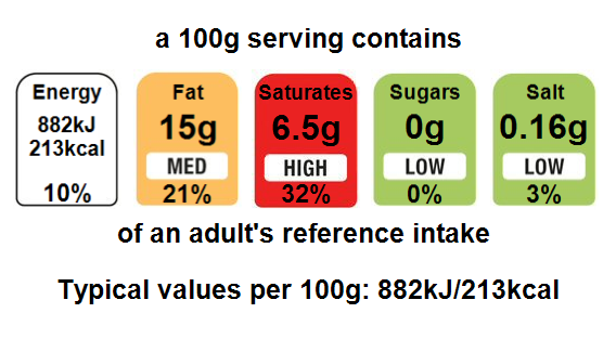 Fillet Steak Nutritional Information